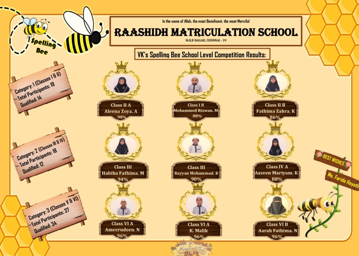 Spelling Bee Competition:(August 31, 2024)